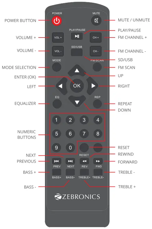 Remote Control