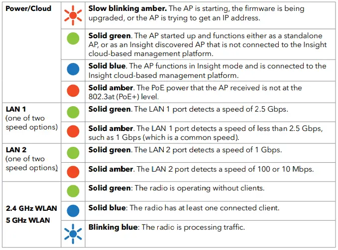 NETGEAR-WAX625PA-Insight-Managed-WiFi-6-AX5400-Access-Point-FIG-4