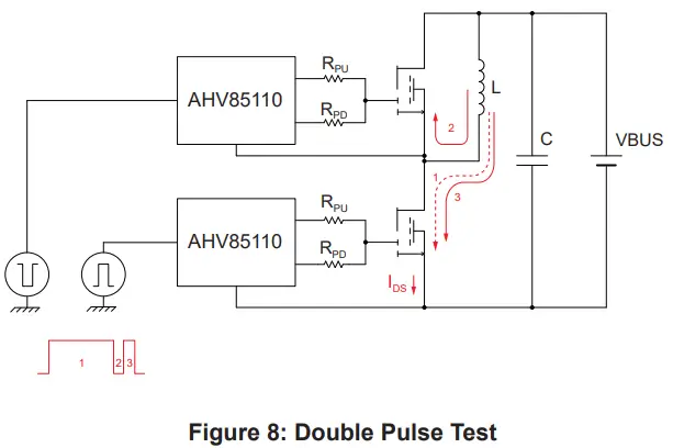 Double Pulse Test
