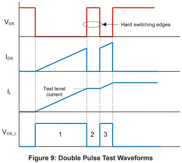 Double Pulse Test