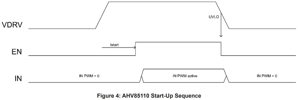 Start-Up Sequence