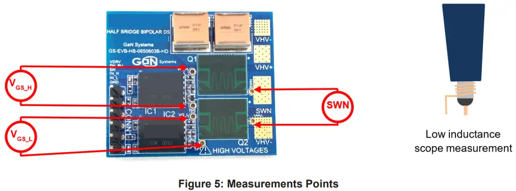 Measurement Points