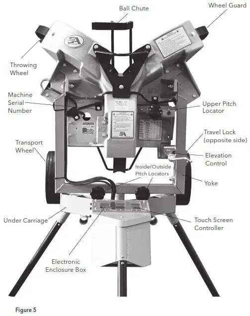 SPORTS ATTACK I Hack Attack Baseball Machine - OPERATING CONTROLS