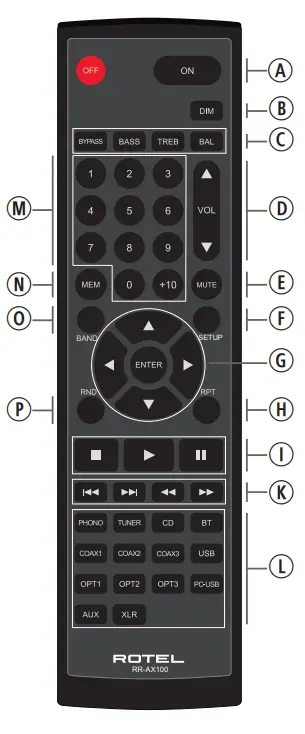ROTEL-RC-1590MKII-Stereo-Control-Amplifier-fig 3