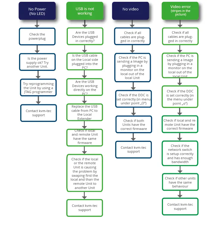 kvm-tec-KT-6936-media4Kconnect-KVM-Extender-over-IP-Installation-fig-1