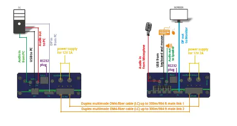 kvm-tec-KT-6936-media4Kconnect-KVM-Extender-over-IP-Installation-fig-3