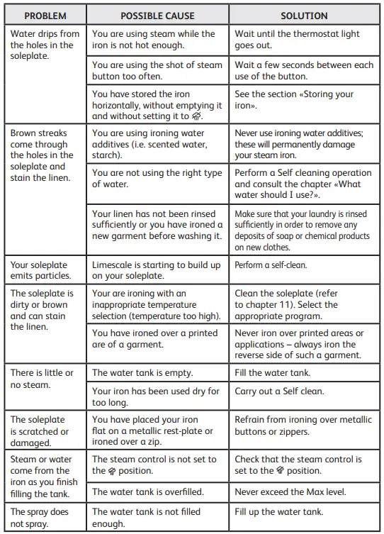 Rowenta-DW2459-Access-Steam-Iron-fig-27