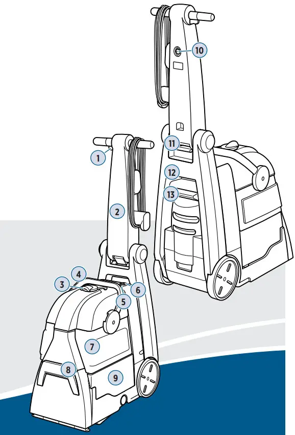 BISSELL 86T3 Big Green Deep Cleaning Machine - Figure 1