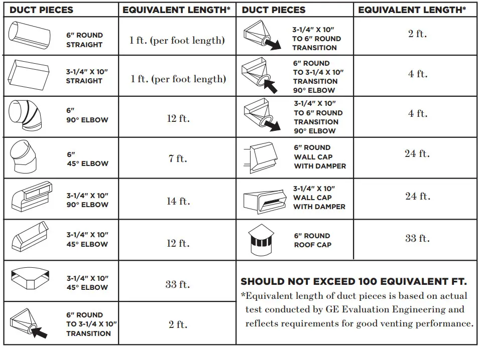 GE APPLIANES UVD6301DP Universal 30 Telescopic Downdraft System - VENTING DUCT INFORMATION