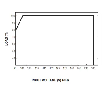 MW-XBG-160-series-160W-Constant-Power-Mode-Driver-fig-10