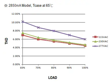 MW-XBG-160-series-160W-Constant-Power-Mode-Driver-fig-12