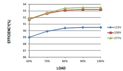 MW-XBG-160-series-160W-Constant-Power-Mode-Driver-fig-13