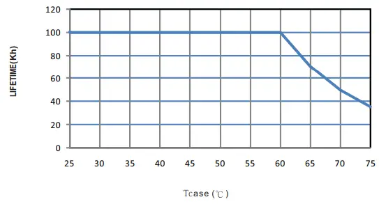 MW-XBG-160-series-160W-Constant-Power-Mode-Driver-fig-14