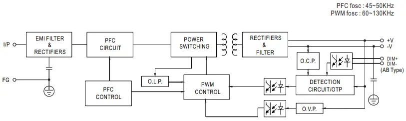 MW-XBG-160-series-160W-Constant-Power-Mode-Driver-fig-4