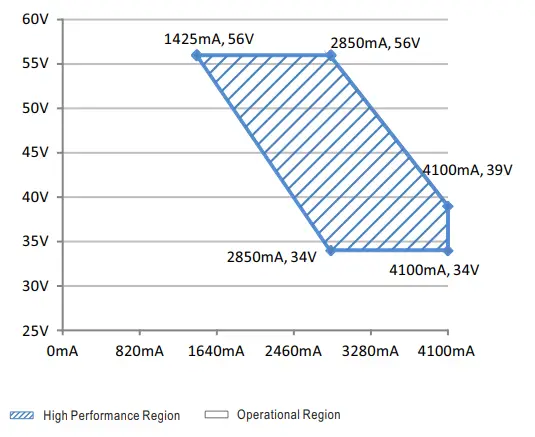 MW-XBG-160-series-160W-Constant-Power-Mode-Driver-fig-5