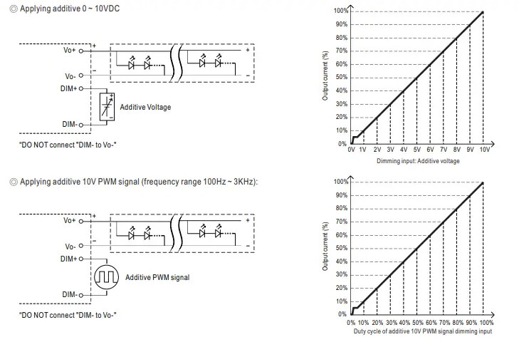 MW-XBG-160-series-160W-Constant-Power-Mode-Driver-fig-7