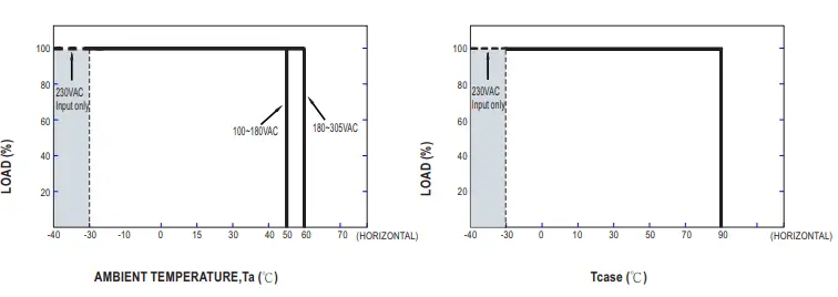 MW-XBG-160-series-160W-Constant-Power-Mode-Driver-fig-9