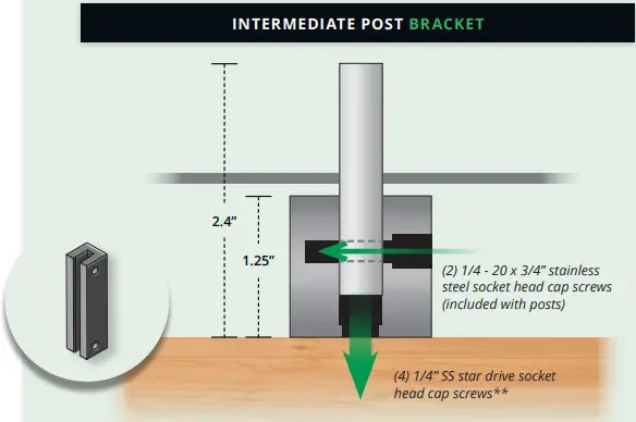cable bullet HRS-1.25-93 Venture Series Side Mount Post - fig2