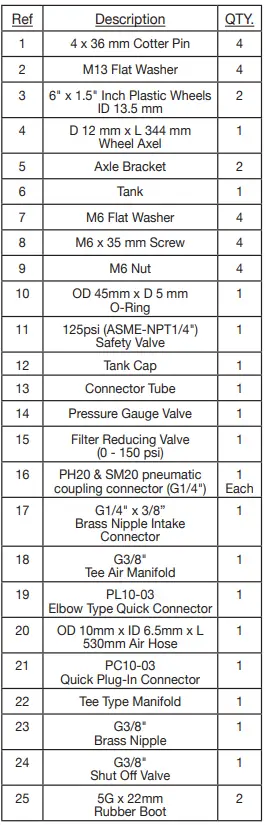 GLOBAL-INDUSTRIAL-320776-5-Gallons-Portable-Sandblaster-FIG-10