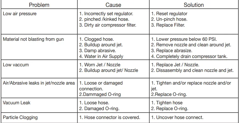 GLOBAL-INDUSTRIAL-320776-5-Gallons-Portable-Sandblaster-FIG-12.