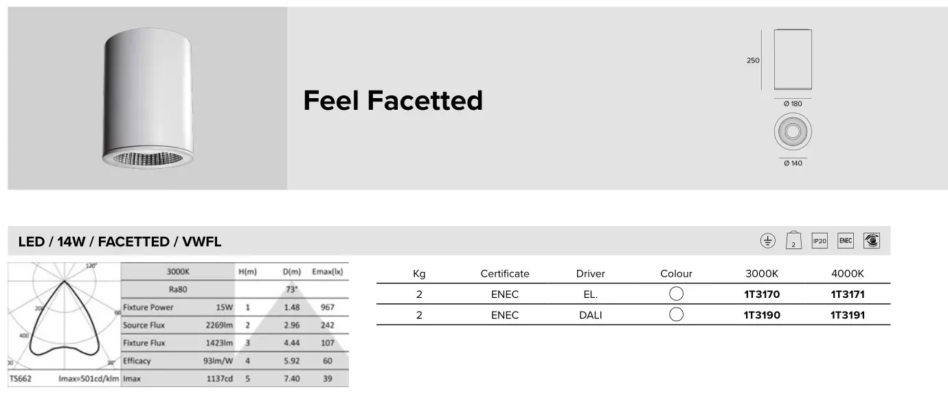 TARGETTI CCTLED TUBE Ceiling, Suspensions and Wall - Feel Facetted