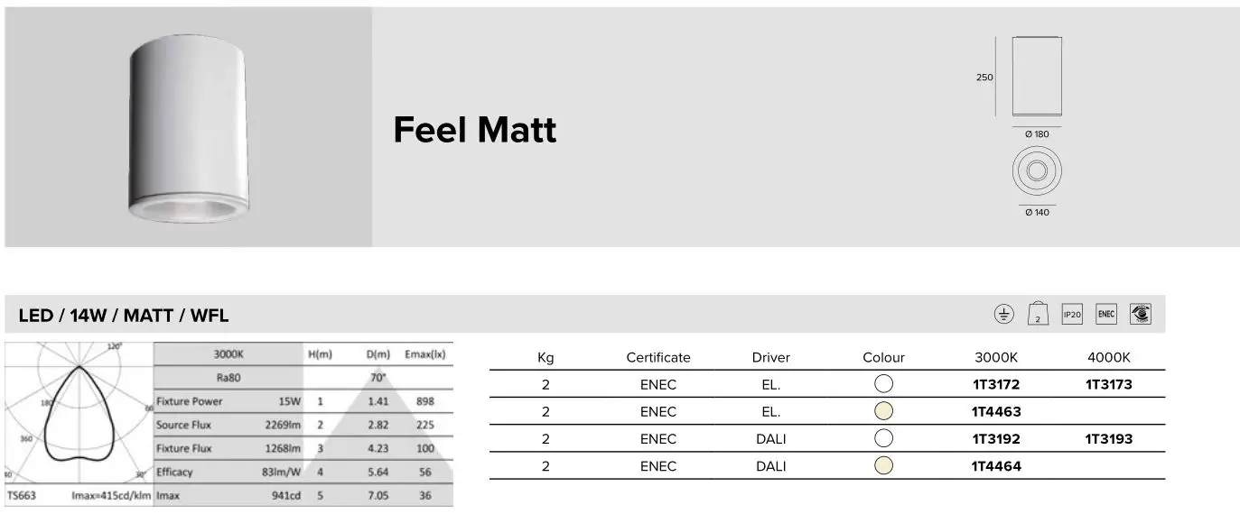 TARGETTI CCTLED TUBE Ceiling, Suspensions and Wall - Feel Matt