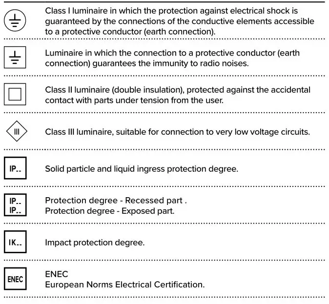 TARGETTI CCTLED TUBE Ceiling, Suspensions and Wall - Icons legend