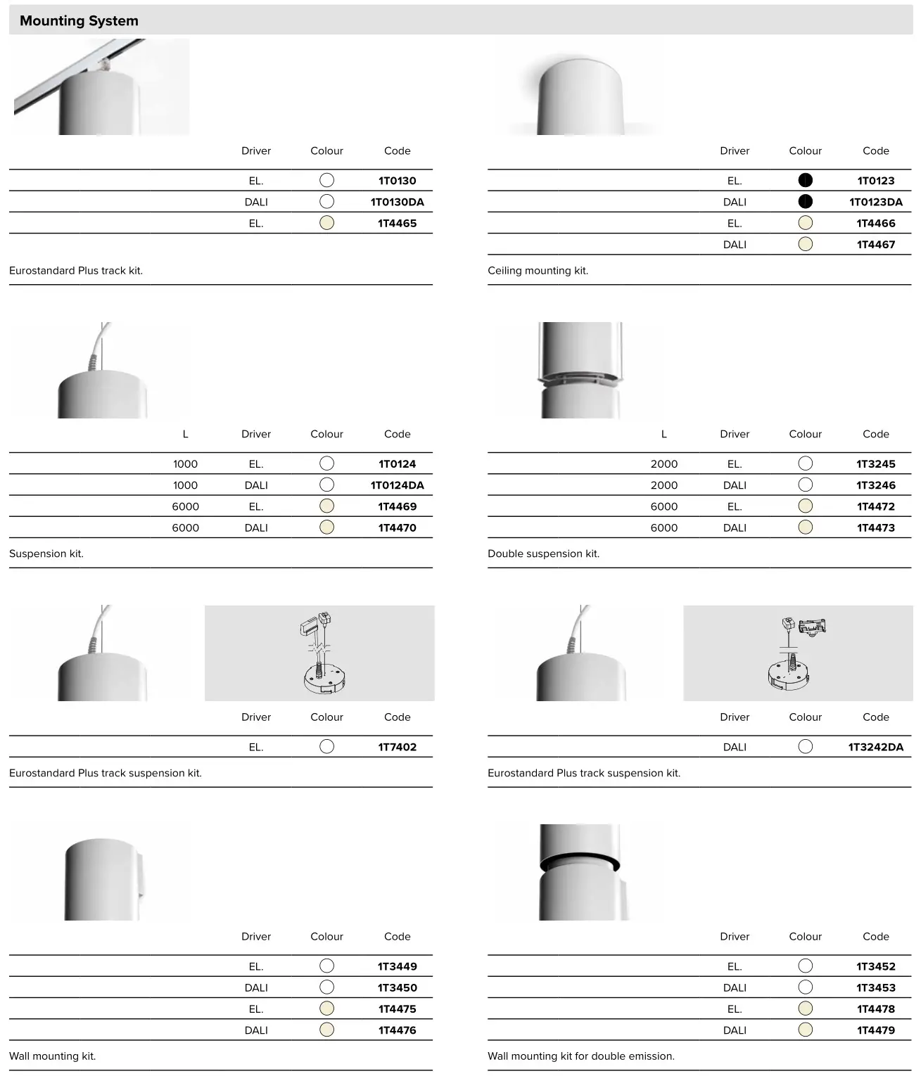 TARGETTI CCTLED TUBE Ceiling, Suspensions and Wall - Mounting System