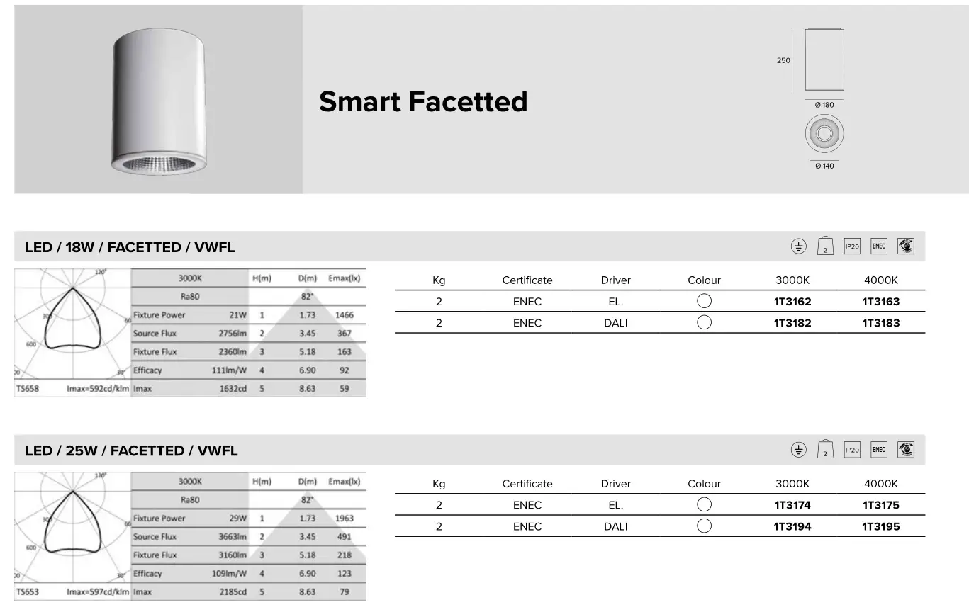TARGETTI CCTLED TUBE Ceiling, Suspensions and Wall - Smart Facetted