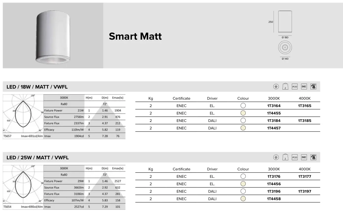 TARGETTI CCTLED TUBE Ceiling, Suspensions and Wall - Smart Matt