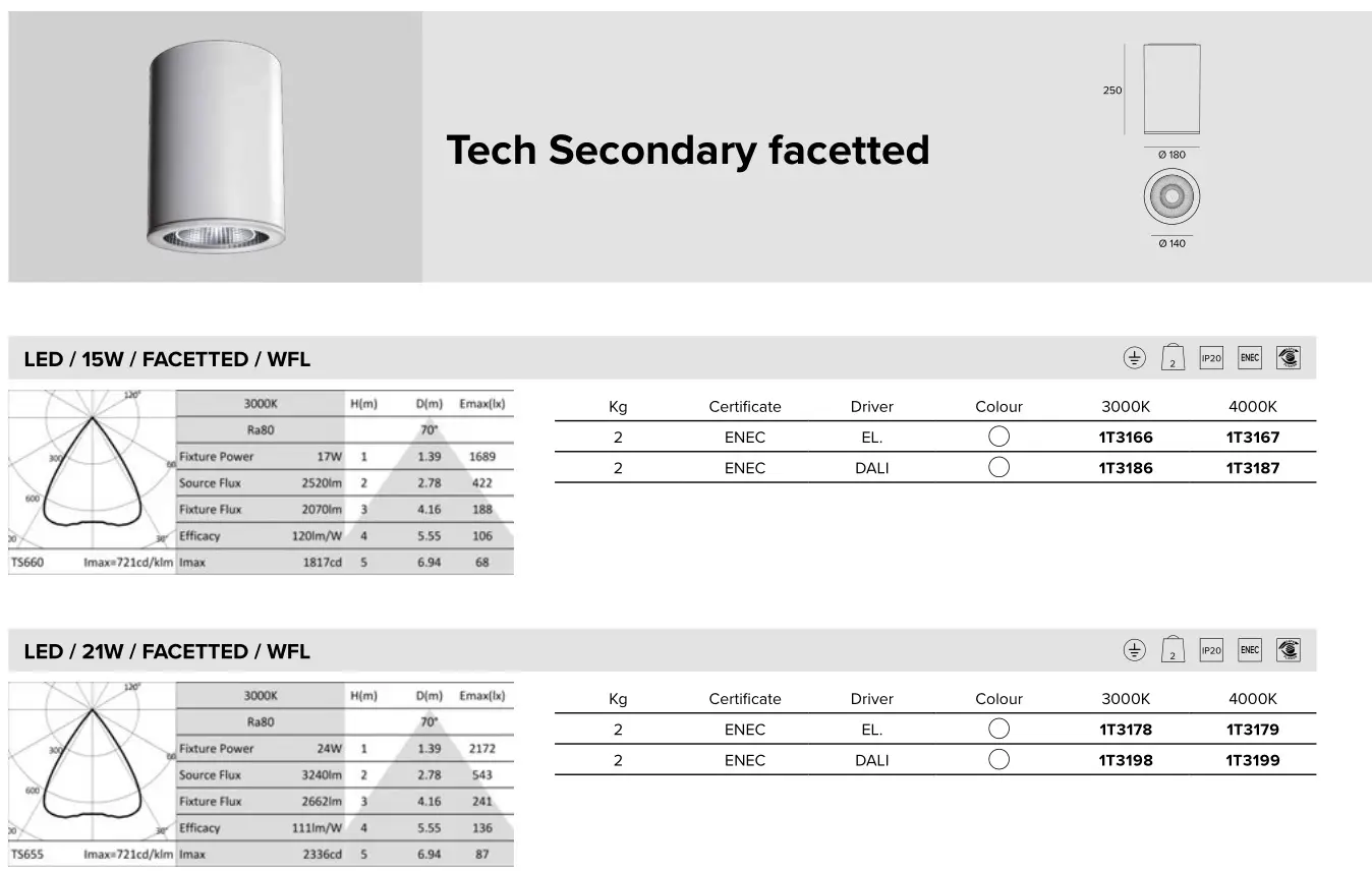 TARGETTI CCTLED TUBE Ceiling, Suspensions and Wall - Tech Secondary facetted