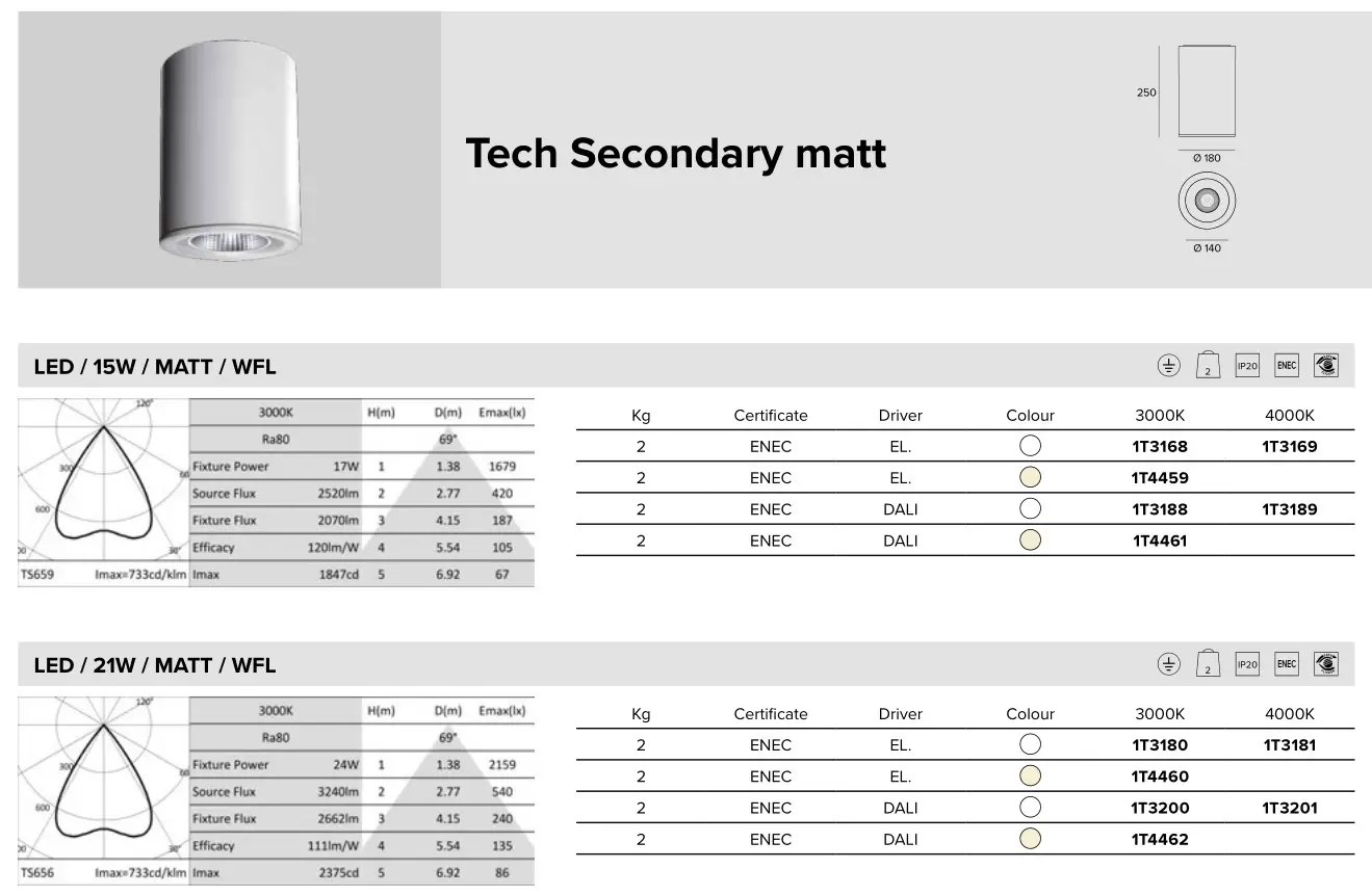 TARGETTI CCTLED TUBE Ceiling, Suspensions and Wall - Tech Secondary matt
