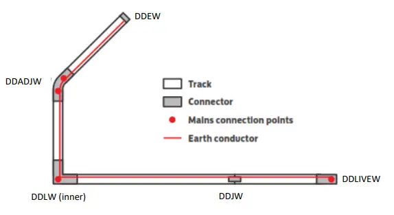 Whitecroft lighting Accent LED Spotlight & Direct D3 Lighting Track - Fig1
