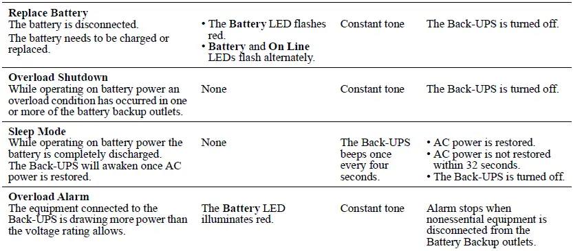 Schneider-Electric-SX3800CI-Uninterruptible-Power-Supply-05