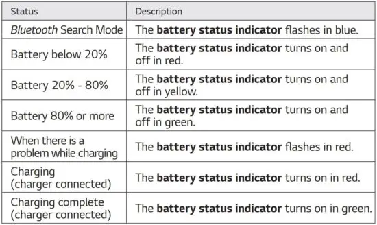 FIG 14 Battery Status Indicator.JPG