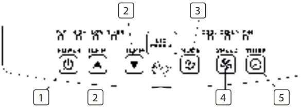 FUNCTION OF CONTROL PANEL