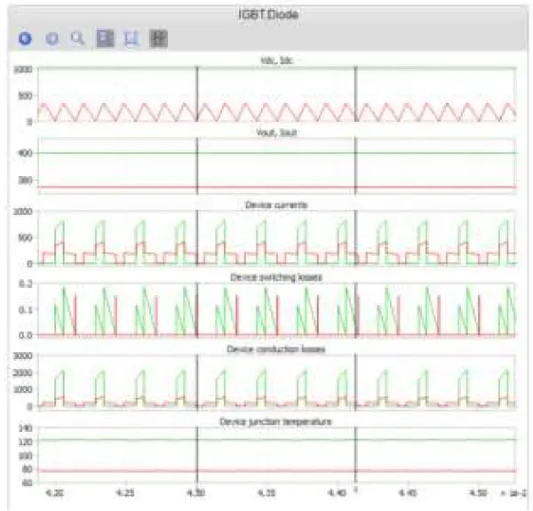 ABB SEMIS Simulation Tool Isolated DC-DC Converter 08
