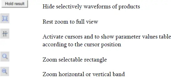 ABB SEMIS Simulation Tool Isolated DC-DC Converter 09