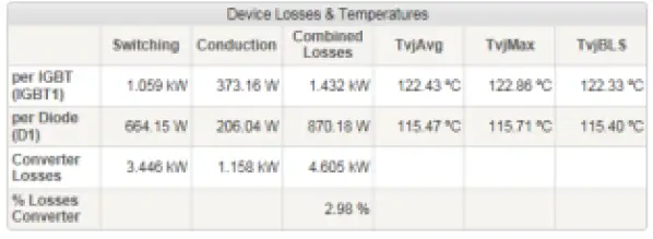 ABB SEMIS Simulation Tool Isolated DC-DC Converter 11
