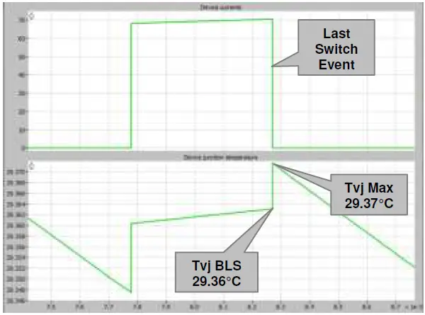 ABB SEMIS Simulation Tool Isolated DC-DC Converter 12