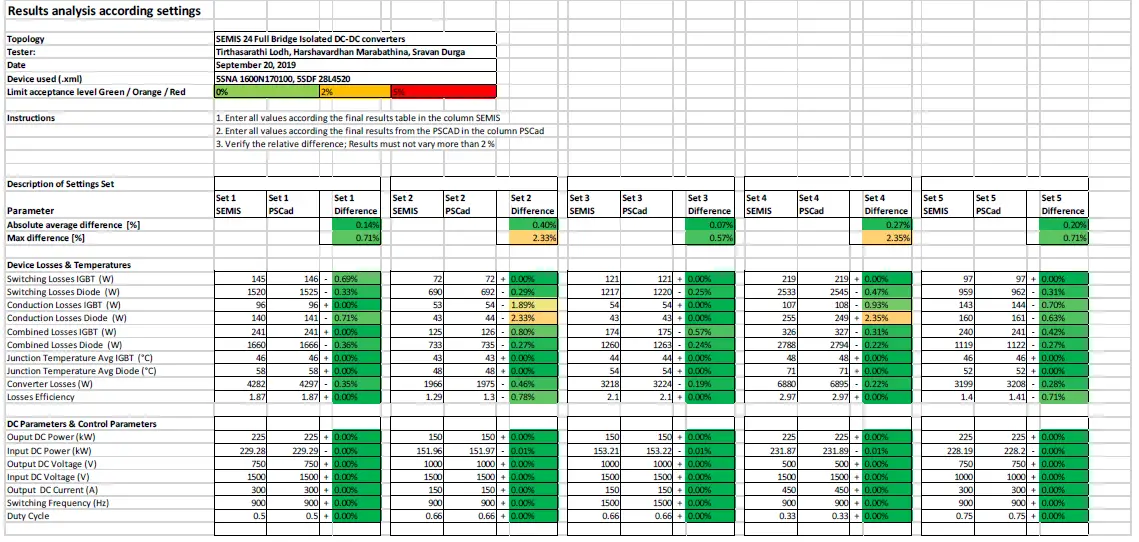 ABB SEMIS Simulation Tool Isolated DC-DC Converter 19