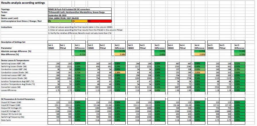 ABB SEMIS Simulation Tool Isolated DC-DC Converter 20
