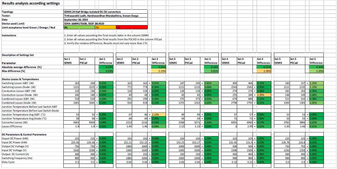 ABB SEMIS Simulation Tool Isolated DC-DC Converter 21