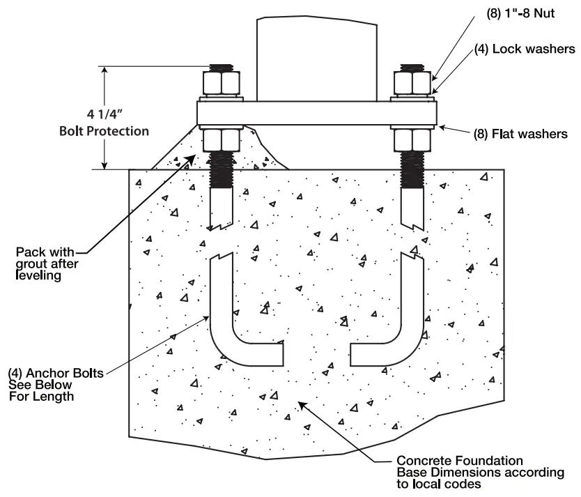 73662-RAB 5 Inch Square Anchor Bolt Template - fig 1