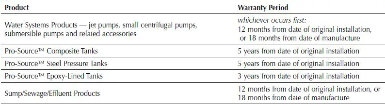 PENTAIR-Series-CJ-Shallow-Well-Jet-Pumps-Tank-Systems-11