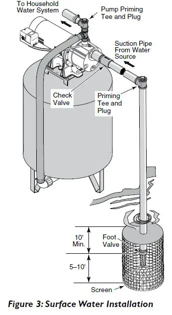 PENTAIR-Series-CJ-Shallow-Well-Jet-Pumps-Tank-Systems-3