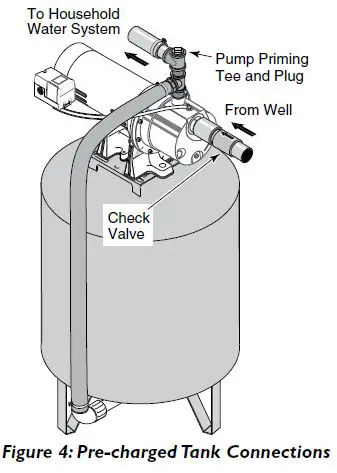 PENTAIR-Series-CJ-Shallow-Well-Jet-Pumps-Tank-Systems-4
