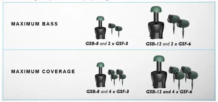 JBL GSB8 In Ground Landscape Subwoofe - Fig 2