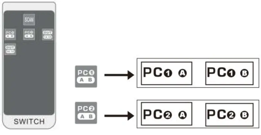 CKL-922HUA-M-USB3-0Matrix-KVM-Switch-11