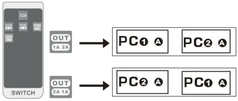 CKL-922HUA-M-USB3-0Matrix-KVM-Switch-19